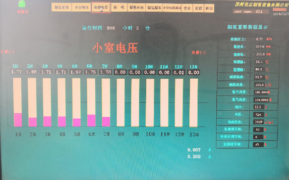 大連化物所開發新一代電解水催化劑 規?；娊馑茪湫侍嵘? width=