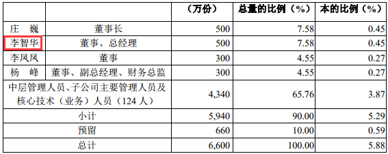 杉杉股份2019年股票期權激勵計劃首次授予結果公告