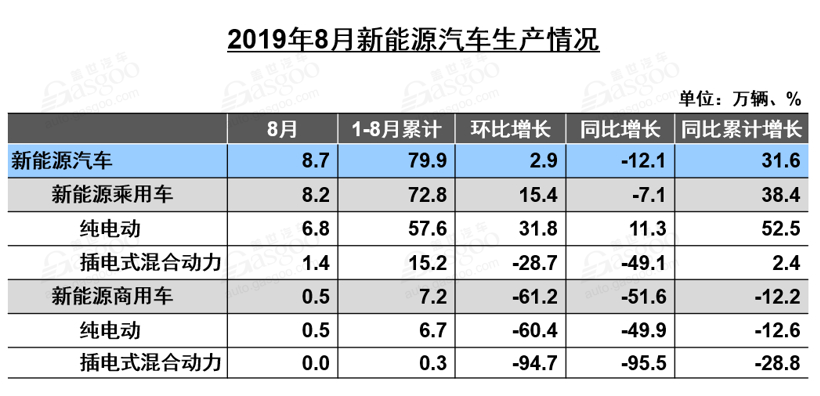 銷量同比下跌16%！8月新能源汽車產(chǎn)業(yè)鏈還好嗎？