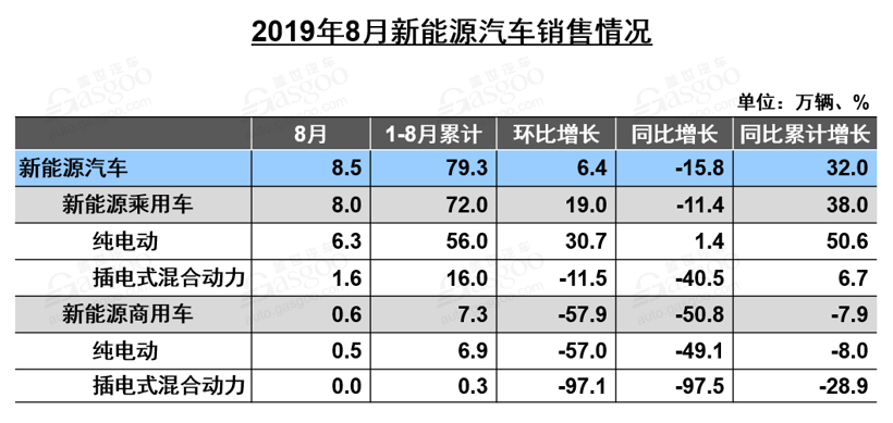 銷量同比下跌16%！8月新能源汽車產(chǎn)業(yè)鏈還好嗎？