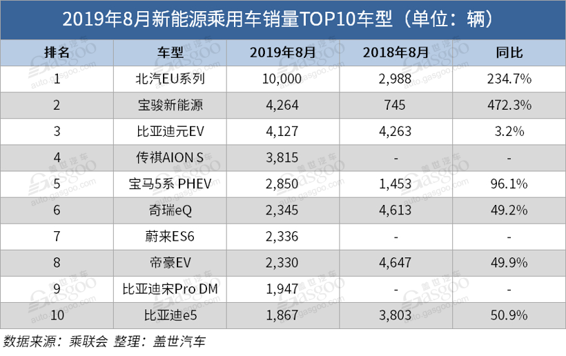 銷量同比下跌16%！8月新能源汽車產(chǎn)業(yè)鏈還好嗎？