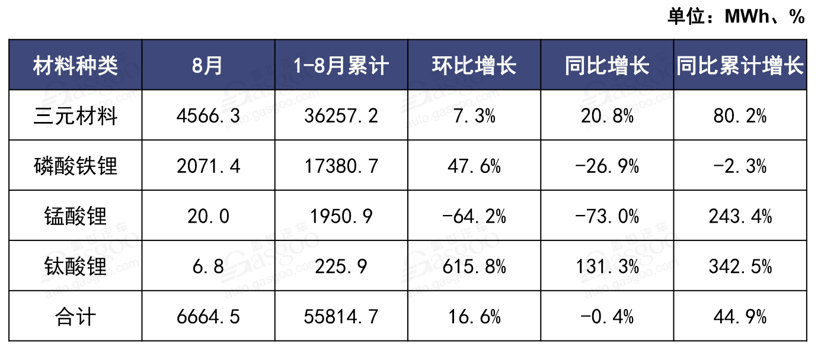 銷量同比下跌16%！8月新能源汽車產(chǎn)業(yè)鏈還好嗎？