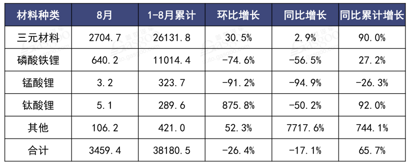 銷量同比下跌16%！8月新能源汽車產(chǎn)業(yè)鏈還好嗎？
