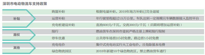 電動(dòng)物流車