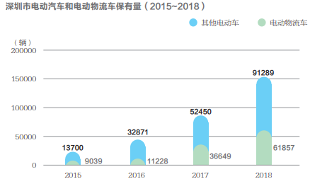 電動(dòng)物流車