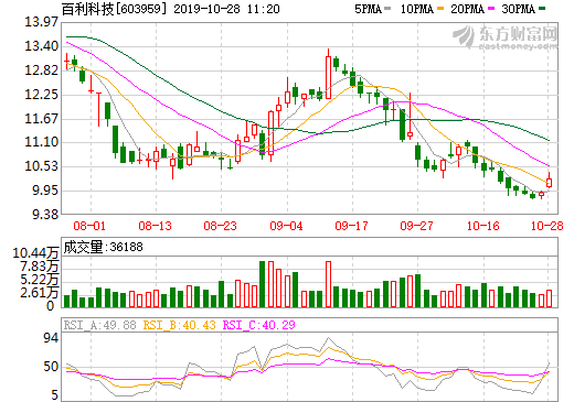 百利科技：簽訂4.71億元鋰離子電池材料制造項(xiàng)目