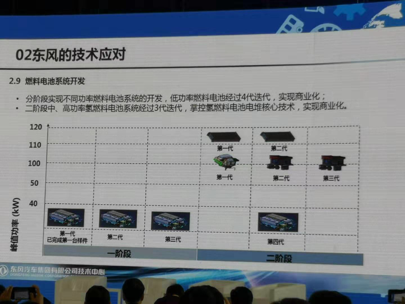 電池，新能源汽車產業發展,協同創新