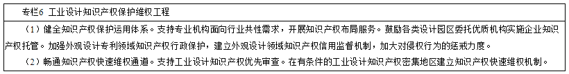 強(qiáng)化設(shè)計(jì)知識(shí)產(chǎn)權(quán)保護(hù)