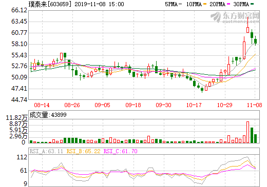 璞泰來：隔膜材料產能大幅度增加