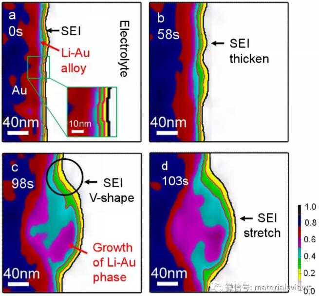 鋰電池電極表面固體電解質(zhì)相界面膜（SEI）的掃描透射電子顯微鏡原位動態(tài)觀察