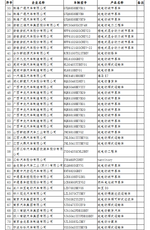 12個(gè)月無產(chǎn)量 工信部擬撤銷141款新能源車型免征購(gòu)置稅資格