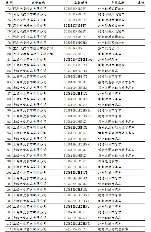 12個(gè)月無產(chǎn)量 工信部擬撤銷141款新能源車型免征購(gòu)置稅資格