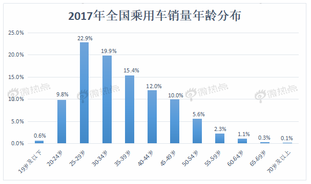 數據解讀未來車市新亮點 自動駕駛熱度遙遙領先