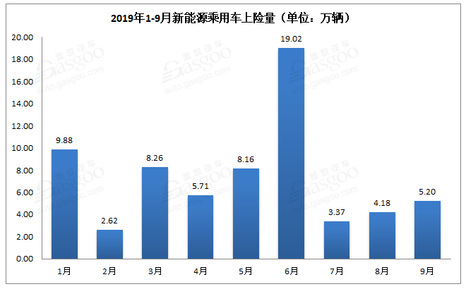 新能源汽車銷量知多少？保險數還原真相！