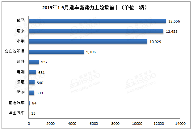 新能源汽車銷量知多少？保險數還原真相！
