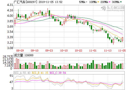 廣匯汽車與國(guó)家電網(wǎng)成立合資公司 將完成43萬(wàn)個(gè)充電樁布局