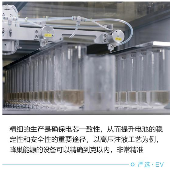 技術路線頗有特色 蜂巢能源電池技術解讀