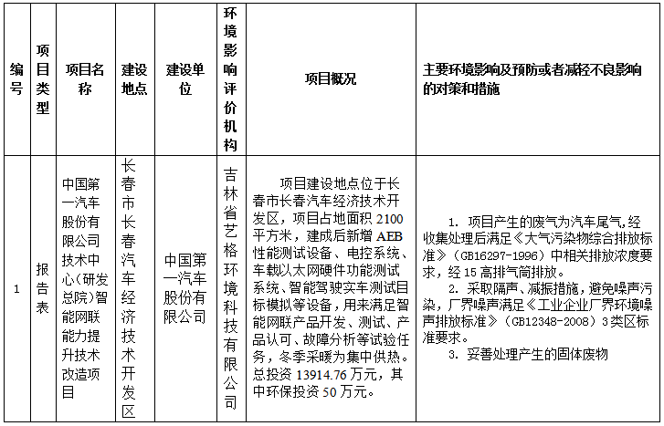 智能網聯能力提升項目
