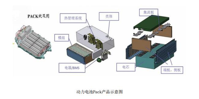 動力電池PACK示意圖