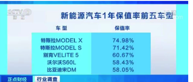 17萬(wàn)元買的新能源車電池退役：換電池要4萬(wàn)，賣掉車也4萬(wàn)