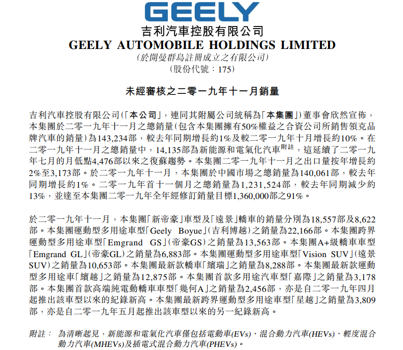 吉利新能源及電氣化車型1-11月累計銷售103167輛