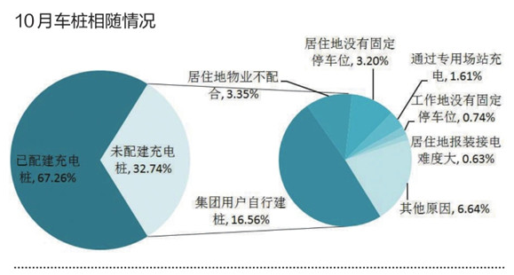 充電基礎設施累計超百萬臺 北京換電站占總量4成