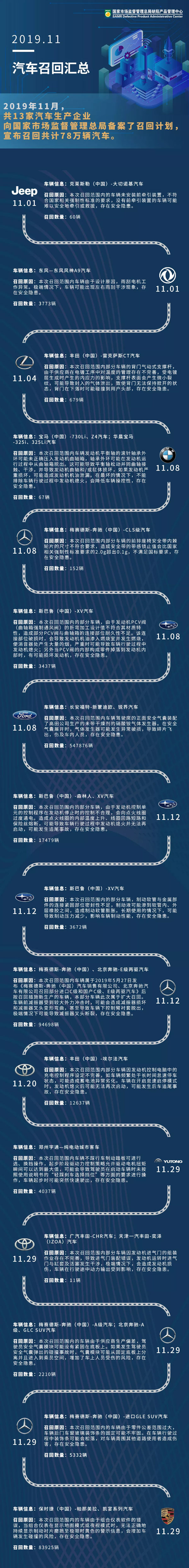 數(shù)據(jù)來源與制圖：缺陷產(chǎn)品管理中心