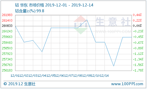 1576485064586219.png image.png