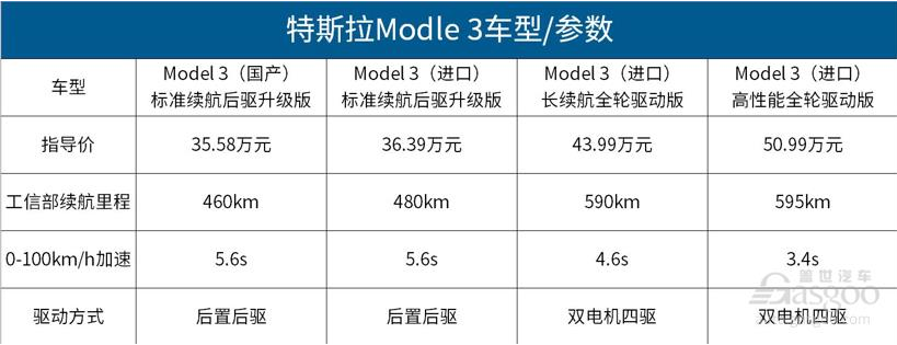 國產特斯拉Model 3開始交付 值得買嗎？