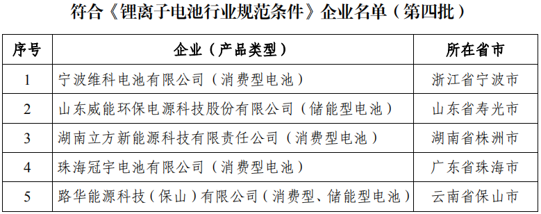 符合《鋰離子電池行業(yè)規(guī)范條件》企業(yè)名單（第四批）