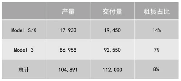 報告稱國產(chǎn)特斯拉Model 3還有降價空間 預(yù)計最低19.7萬元
