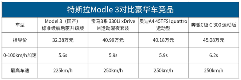 特斯拉加速國產 “慌”的是誰？