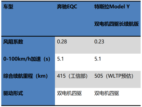 特斯拉加速國產 “慌”的是誰？