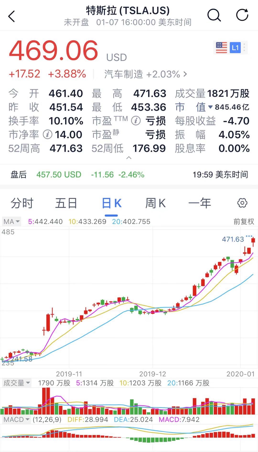 國產(chǎn)特斯拉來了 本土電動車別慌