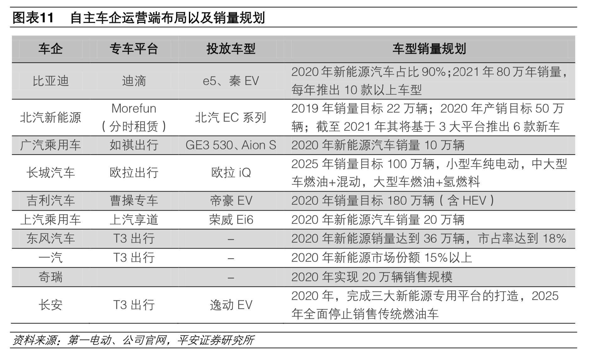 補貼退坡影響減弱 預計2020年新能源車銷量180萬輛