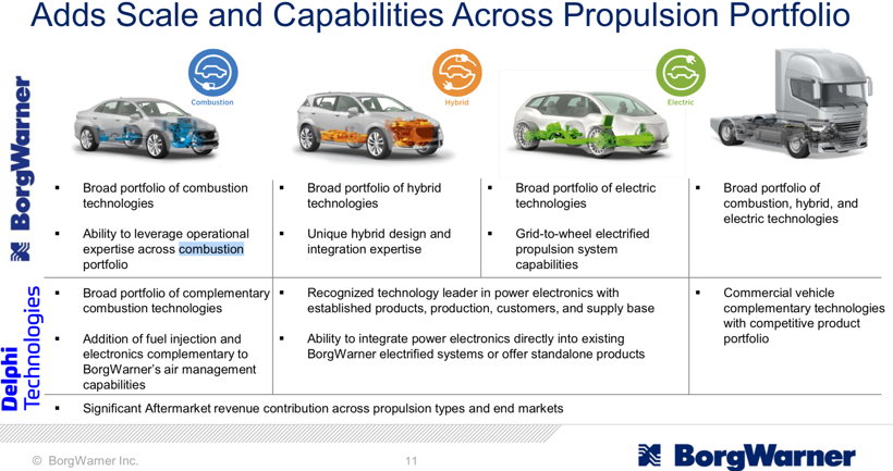 博格華納欲33億美元收購德爾福科技 拓展電動車與混動車業務
