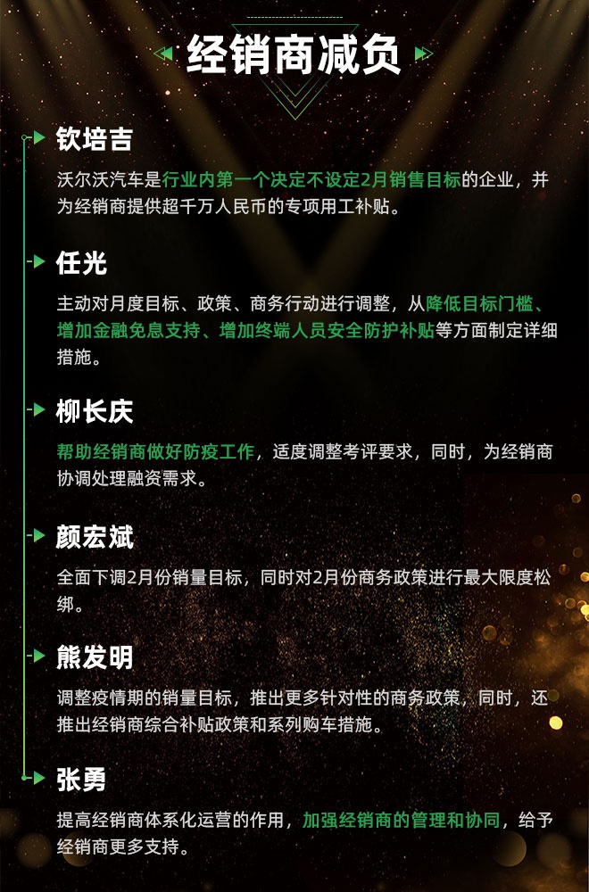 了解40多家車企疫情對策，線上、減負、品牌成關鍵詞