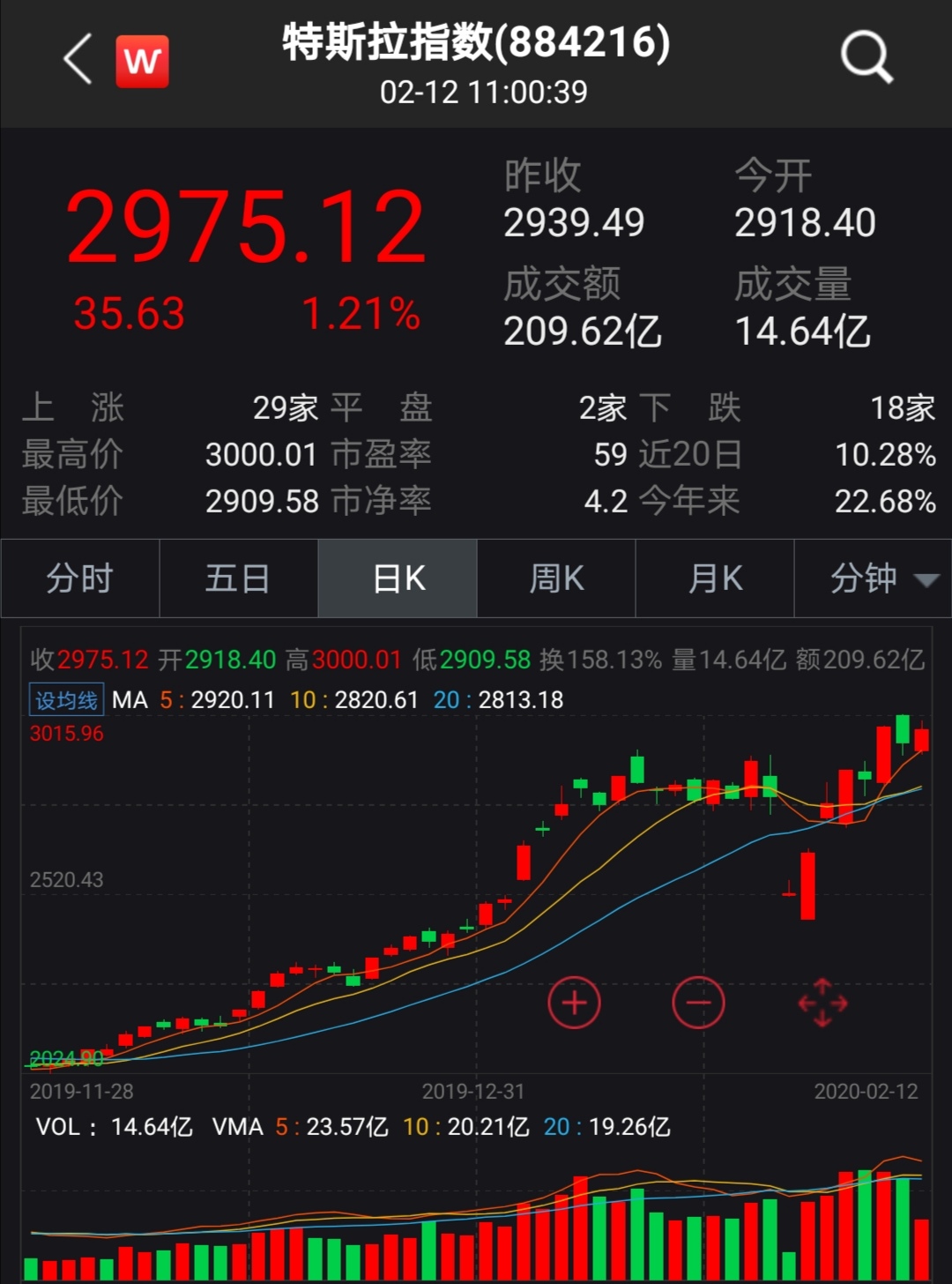細數特斯拉開年“心跳”行情 估值過高？后市如何走？