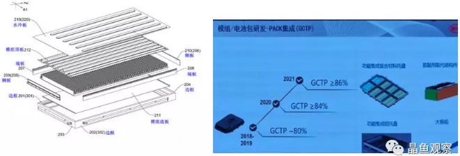 刀片電池難點及對產業鏈的變化