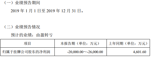 安達(dá)科技此前發(fā)布的2019年度業(yè)績預(yù)告