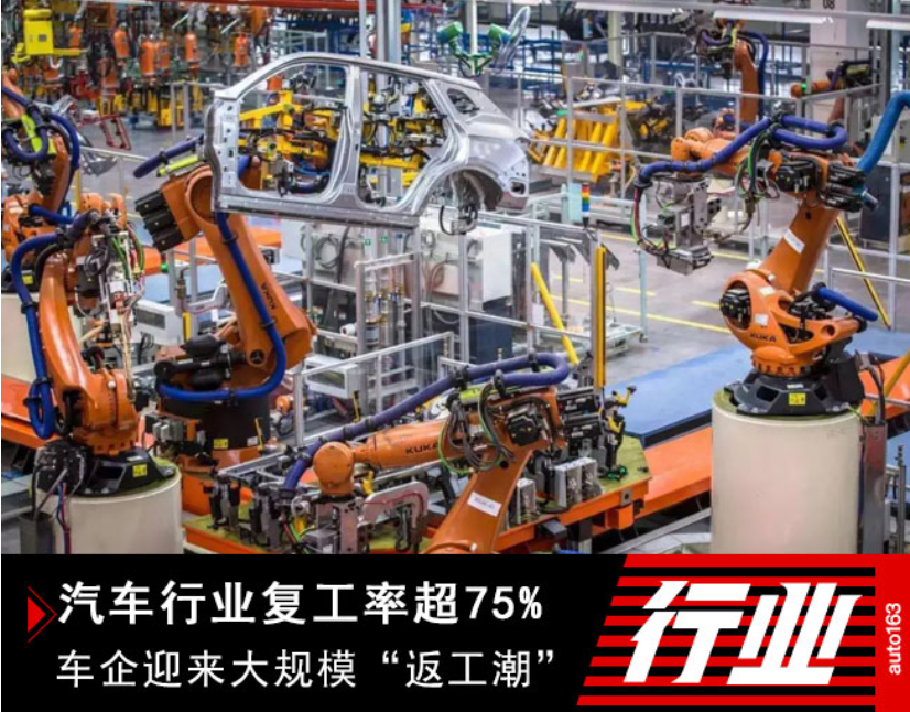 汽車行業復工率超75% 車企迎來大規模“返工潮”