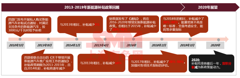 疫情下聚焦磷酸鐵鋰成焦點(diǎn) 高鎳加速下中國鈷鋰供需情況如何？