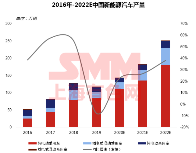 疫情下聚焦磷酸鐵鋰成焦點(diǎn) 高鎳加速下中國鈷鋰供需情況如何？
