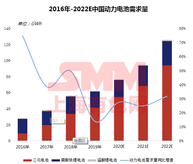 疫情下聚焦磷酸鐵鋰成焦點(diǎn) 高鎳加速下中國鈷鋰供需情況如何？