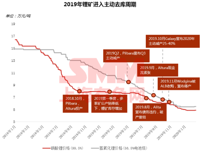 疫情下聚焦磷酸鐵鋰成焦點 高鎳加速下中國鈷鋰供需情況如何？