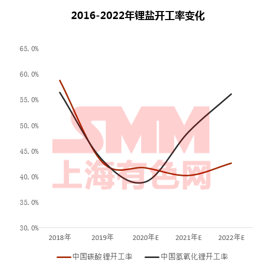 疫情下聚焦磷酸鐵鋰成焦點 高鎳加速下中國鈷鋰供需情況如何？
