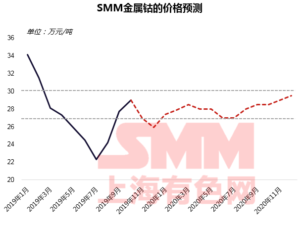 疫情下聚焦磷酸鐵鋰成焦點 高鎳加速下中國鈷鋰供需情況如何？