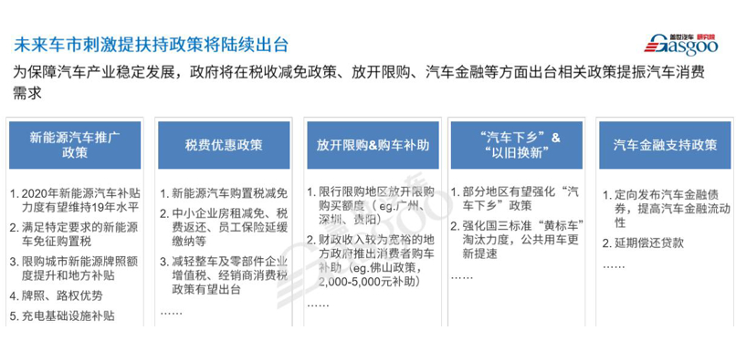 疫情后或迎購車潮 “健康汽車”被看好