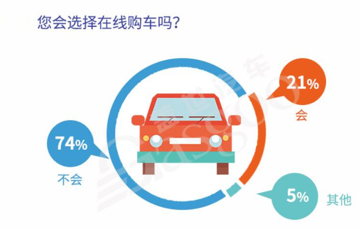 疫情后或迎購車潮 “健康汽車”被看好