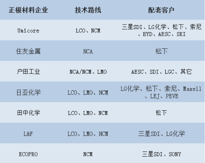 日韓鋰電產業鏈企業